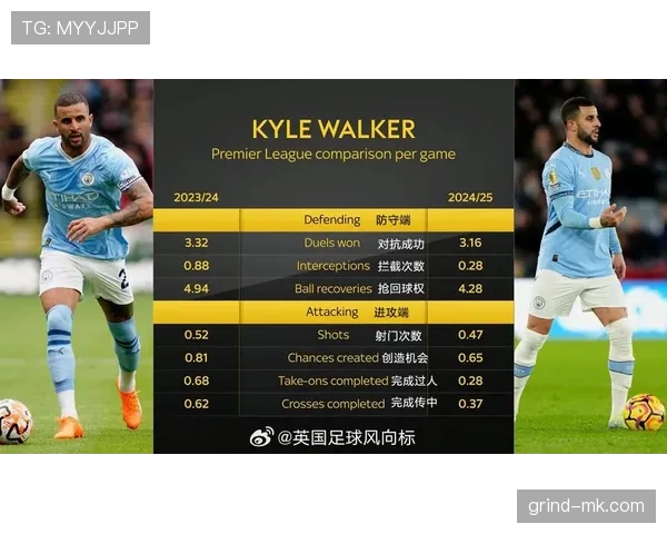 凯尔·沃克英格兰主力右后卫长期稳定出场解析